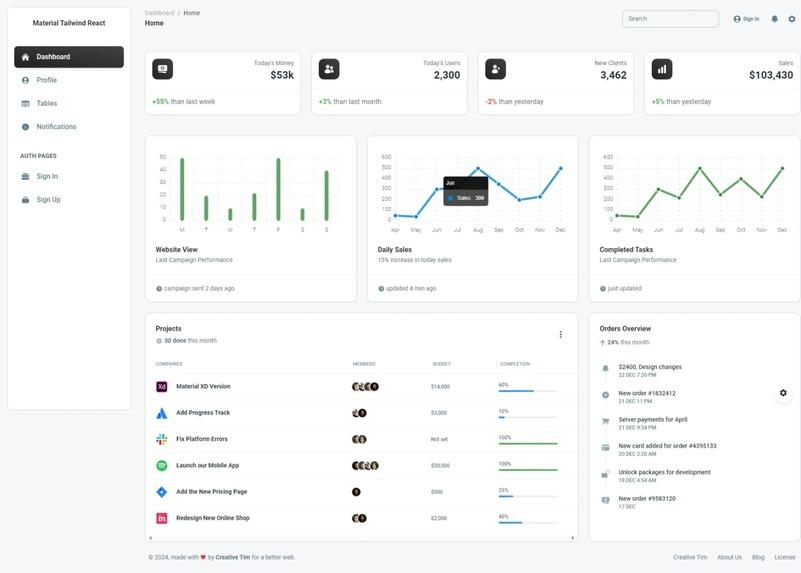 AbsoluteAI dashboard