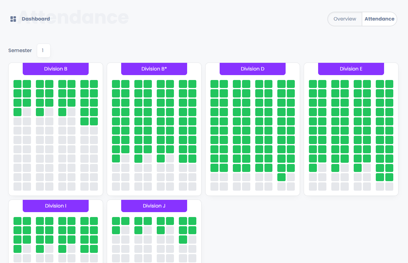 LDRP CMS attendance