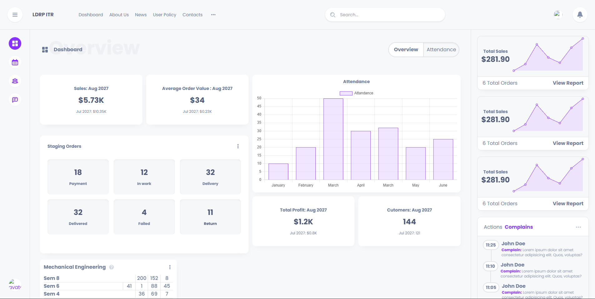 LDRP CMS dashboard