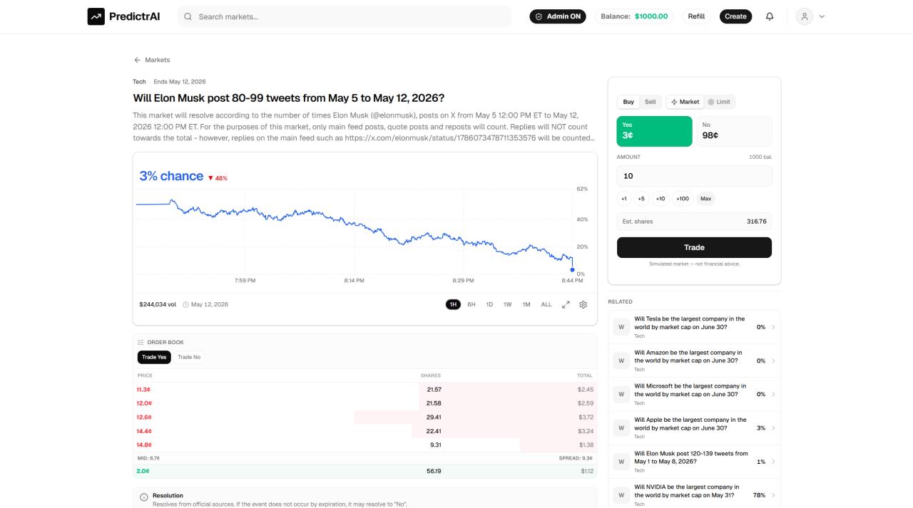 Predictr.AI market detail
